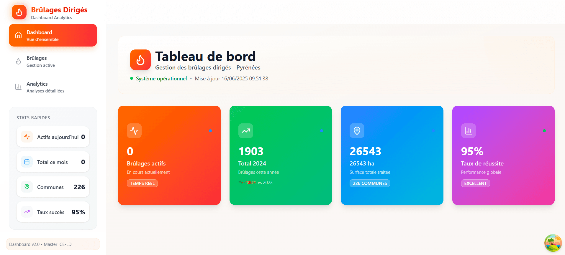 Dashboard environnemental – Brûlage